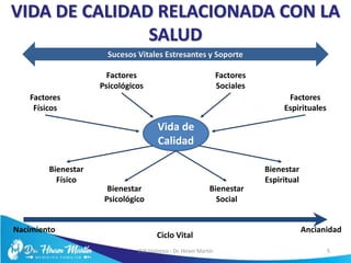 VIDA DE CALIDAD RELACIONADA CON LA
SALUD
5/6/17 EVS Holístico - Dr. Hiram Martín 5
Nacimiento Ancianidad
Ciclo Vital
Vida de
Calidad
Bienestar
Físico
Bienestar
Psicológico
Bienestar
Social
Bienestar
Espiritual
Factores
Físicos
Factores
Psicológicos
Factores
Sociales
Factores
Espirituales
Sucesos Vitales Estresantes y Soporte
 