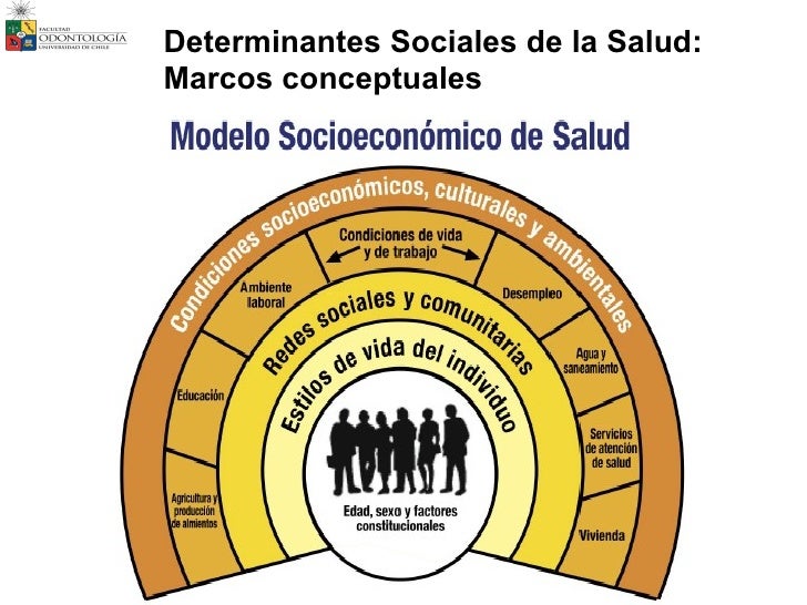 Determinantes de la salud