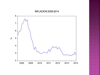 2
3
4
5
6
7
8
2008 2009 2010 2011 2012 2013 2014
INFLACION 2008-2014%
 