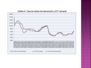 Determinantes tipos de cambios