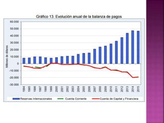 Determinantes tipos de cambios