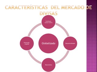 Globalizado
Continuo:
nunca Cierra
Descentralizado
Electrónico
Profundo:
Líquido
 