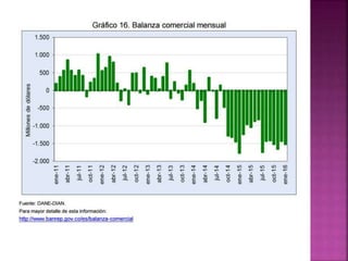 Determinantes tipos de cambios