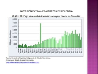 Determinantes tipos de cambios
