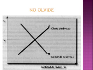 Determinantes tipos de cambios
