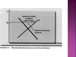 Determinantes tipos de cambios