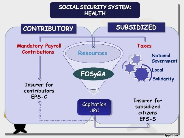 Determinants of government spending