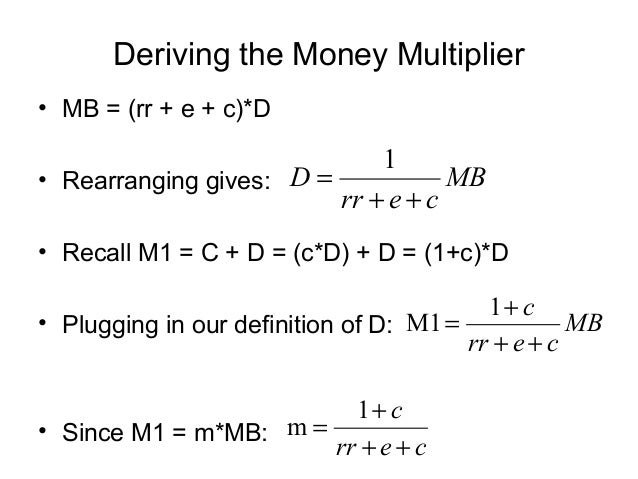 6 determinants of supply