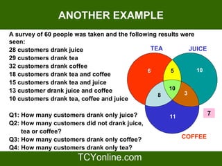 A survey of 60 people was taken and the following results were seen: 28 customers drank juice 29 customers drank tea 32 customers drank coffee  18 customers drank tea and coffee 15 customers drank tea and juice 13 customer drank juice and coffee 10 customers drank tea, coffee and juice Q1: How many customers drank only juice? Q2: How many customers did not drank juice,  tea or coffee? Q3: How many customers drank only coffee? Q4: How many customers drank only tea? JUICE  COFFEE 10 5 8 3 10 6 11 7 ANOTHER EXAMPLE TEA 