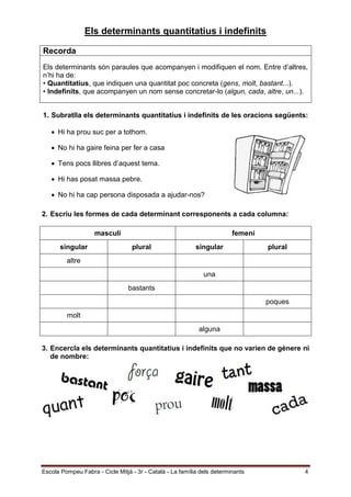 Escola Pompeu Fabra - Cicle Mitjà - 3r - Català - La família dels determinants 4
Els determinants quantitatius i indefinits
Recorda
Els determinants són paraules que acompanyen i modifiquen el nom. Entre d’altres,
n’hi ha de:
• Quantitatius, que indiquen una quantitat poc concreta (gens, molt, bastant...).
• Indefinits, que acompanyen un nom sense concretar-lo (algun, cada, altre, un...).
1. Subratlla els determinants quantitatius i indefinits de les oracions següents:
 Hi ha prou suc per a tothom.
 No hi ha gaire feina per fer a casa
 Tens pocs llibres d’aquest tema.
 Hi has posat massa pebre.
 No hi ha cap persona disposada a ajudar-nos?
2. Escriu les formes de cada determinant corresponents a cada columna:
masculí femení
singular plural singular plural
altre
una
bastants
poques
molt
alguna
3. Encercla els determinants quantitatius i indefinits que no varien de gènere ni
de nombre:
 