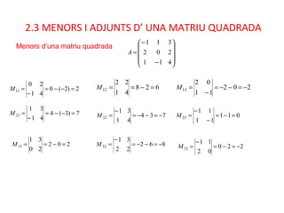 2.3 MENORS I ADJUNTS D’ UNA MATRIU QUADRADA
Menors d’una matriu quadrada










−
−
=
411
202
311
A
2)2(0
41
20
11 =−−=
−
=M 628
41
22
12 =−==M 202
11
02
13 −=−−=
−
=M
7)3(4
41
31
21 =−−=
−
=M 734
41
31
22 −=−−=
−
=M 011
11
11
23 =−=
−
−
=M
202
20
31
31 =−==M 862
22
31
32 −=−−=
−
=M 220
02
11
33 −=−=
−
=M
 