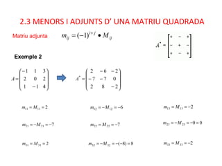 2.3 MENORS I ADJUNTS D’ UNA MATRIU QUADRADA
Matriu adjunta ij
ji
ij Mm •−= +
)1(
21111 == Mm 61212 −=−= Mm
72121 −=−= Mm










−
−
=
411
202
311
A
21313 −== Mm
72222 −== Mm 002323 =−=−= Mm
23131 == Mm 8)8(3232 =−−=−= Mm 23333 −== Mm










−
−−
−−
=
282
077
262
*
A
Exemple 2
 