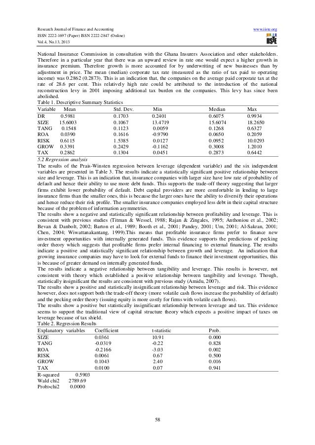 determinants of capital structure Full-text (pdf) | determinants of capital structure: a case study of automobile manufacturing companies listed in nse. determinants of capital structure Full-text (pdf) | determinants of capital structure: a case study of automobile manufacturing companies listed in nse.