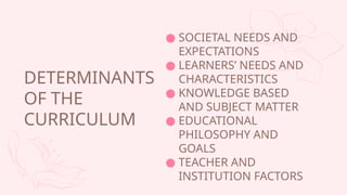 ● SOCIETAL NEEDS AND
EXPECTATIONS
● LEARNERS’ NEEDS AND
CHARACTERISTICS
● KNOWLEDGE BASED
AND SUBJECT MATTER
● EDUCATIONAL
PHILOSOPHY AND
GOALS
● TEACHER AND
INSTITUTION FACTORS
DETERMINANTS
OF THE
CURRICULUM
 