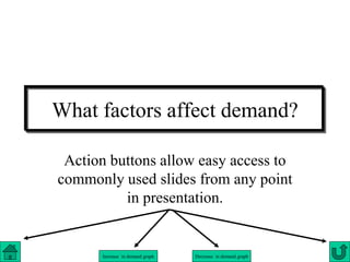Increase in demand graph Decrease in demand graph
What factors affect demand?
Action buttons allow easy access to
commonly used slides from any point
in presentation.
 
