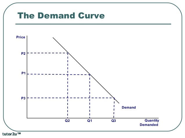 economics and demand curve essay example Demand curve and supply curve essay essay demand curve principle 10 of mankiw and taylor’s ten principles of economics: the phillips curve shows the. economics and demand curve essay example Demand curve and supply curve essay essay demand curve principle 10 of mankiw and taylor’s ten principles of economics: the phillips curve shows the.
