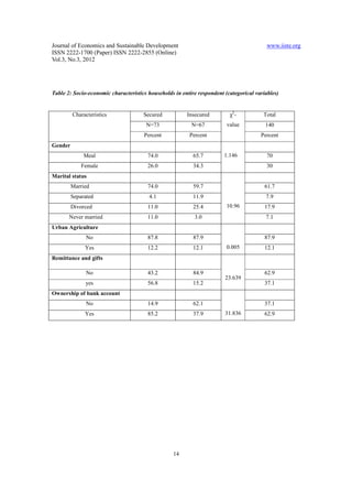 Determinants of food insecurity in addis ababa city, ethiopia | PDF