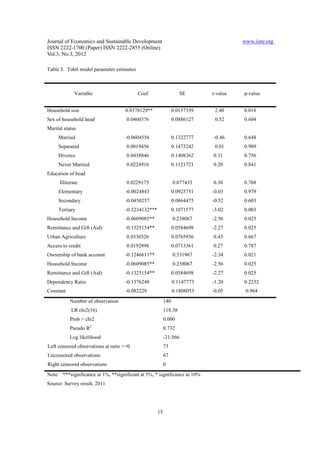 Determinants of food insecurity in addis ababa city, ethiopia | PDF