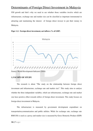 Determinants of foreign direct investment in malaysia | PDF
