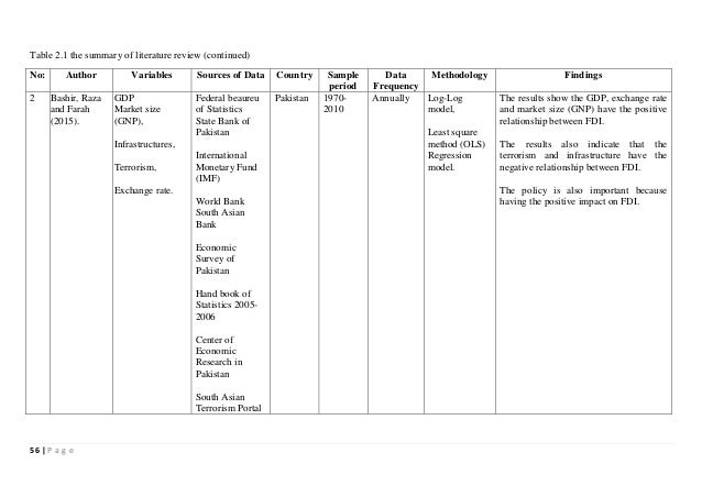determinants of fdi inflows in malaysia Determinants of foreign direct investment in asean the list with us$11 billion fdi inflows followed by malaysia (us$25 bn), brunei (us$20 bn), and vietnam (us$1 . determinants of fdi inflows in malaysia Determinants of foreign direct investment in asean the list with us$11 billion fdi inflows followed by malaysia (us$25 bn), brunei (us$20 bn), and vietnam (us$1 .