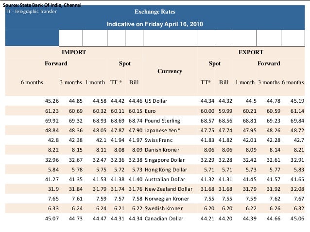 Determinants of forex