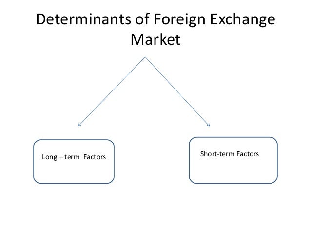 Determinants of forex