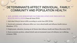 DETERMINANTS AFFECT INDIVIDUAL, FAMILY, 
COMMUNITY AND POPULATION HEALTH 
• AGE, GENDER AND HEREDITARY FACTORS INFLUENCE O...
