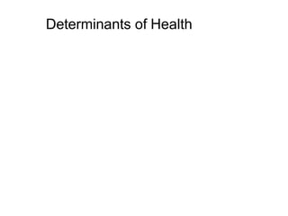 Determinants of Health
 