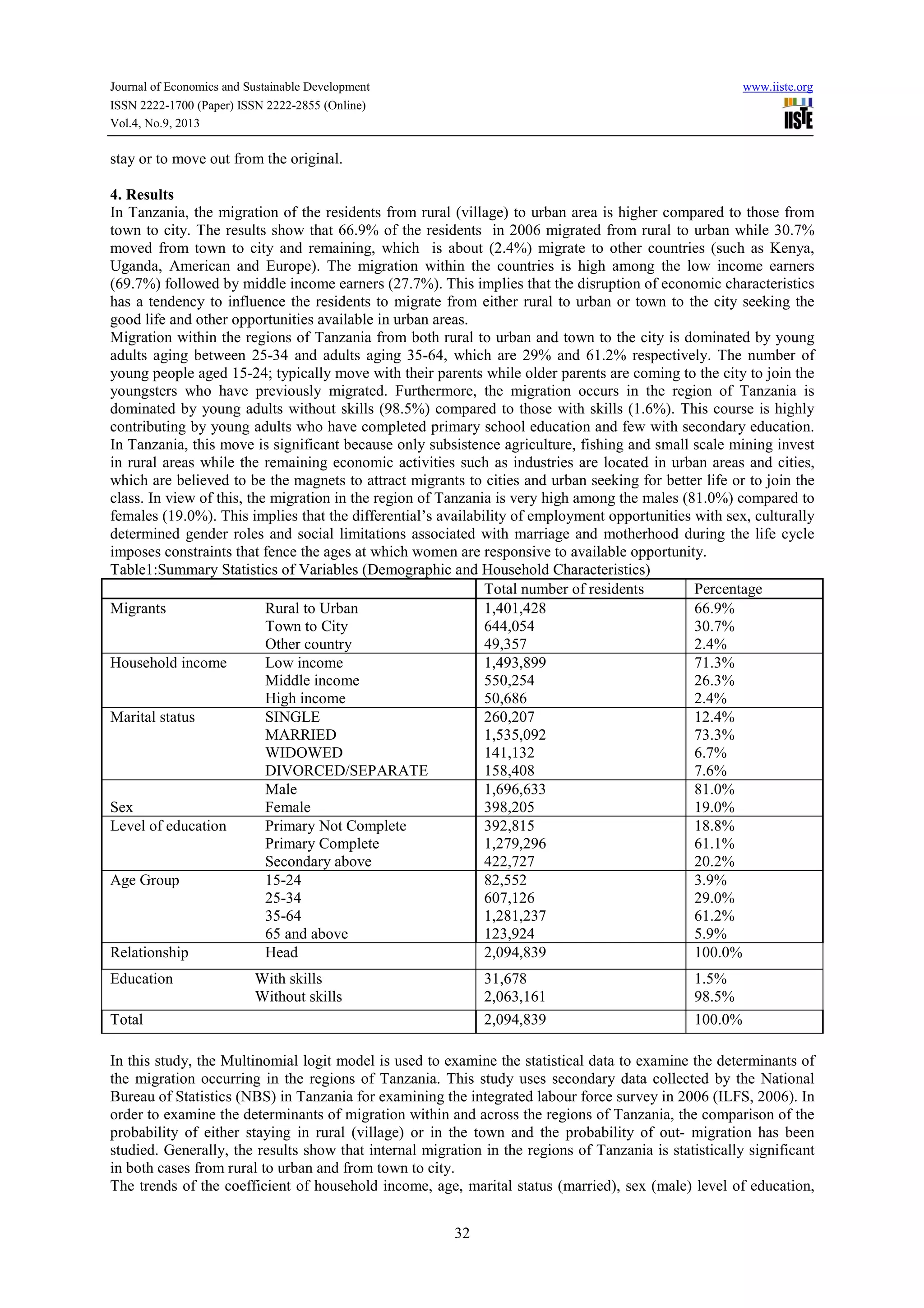 Journal of Economics and Sustainable Development www.iiste.org
ISSN 2222-1700 (Paper) ISSN 2222-2855 (Online)
Vol.4, No.9, 2013
32
stay or to move out from the original.
4. Results
In Tanzania, the migration of the residents from rural (village) to urban area is higher compared to those from
town to city. The results show that 66.9% of the residents in 2006 migrated from rural to urban while 30.7%
moved from town to city and remaining, which is about (2.4%) migrate to other countries (such as Kenya,
Uganda, American and Europe). The migration within the countries is high among the low income earners
(69.7%) followed by middle income earners (27.7%). This implies that the disruption of economic characteristics
has a tendency to influence the residents to migrate from either rural to urban or town to the city seeking the
good life and other opportunities available in urban areas.
Migration within the regions of Tanzania from both rural to urban and town to the city is dominated by young
adults aging between 25-34 and adults aging 35-64, which are 29% and 61.2% respectively. The number of
young people aged 15-24; typically move with their parents while older parents are coming to the city to join the
youngsters who have previously migrated. Furthermore, the migration occurs in the region of Tanzania is
dominated by young adults without skills (98.5%) compared to those with skills (1.6%). This course is highly
contributing by young adults who have completed primary school education and few with secondary education.
In Tanzania, this move is significant because only subsistence agriculture, fishing and small scale mining invest
in rural areas while the remaining economic activities such as industries are located in urban areas and cities,
which are believed to be the magnets to attract migrants to cities and urban seeking for better life or to join the
class. In view of this, the migration in the region of Tanzania is very high among the males (81.0%) compared to
females (19.0%). This implies that the differential’s availability of employment opportunities with sex, culturally
determined gender roles and social limitations associated with marriage and motherhood during the life cycle
imposes constraints that fence the ages at which women are responsive to available opportunity.
Table1:Summary Statistics of Variables (Demographic and Household Characteristics)
Total number of residents Percentage
Migrants Rural to Urban
Town to City
Other country
1,401,428
644,054
49,357
66.9%
30.7%
2.4%
Household income Low income
Middle income
High income
1,493,899
550,254
50,686
71.3%
26.3%
2.4%
Marital status SINGLE
MARRIED
WIDOWED
DIVORCED/SEPARATE
260,207
1,535,092
141,132
158,408
12.4%
73.3%
6.7%
7.6%
Male
Female
1,696,633
398,205
81.0%
19.0%Sex
Level of education Primary Not Complete
Primary Complete
Secondary above
392,815
1,279,296
422,727
18.8%
61.1%
20.2%
Age Group 15-24
25-34
35-64
65 and above
82,552
607,126
1,281,237
123,924
3.9%
29.0%
61.2%
5.9%
Relationship Head 2,094,839 100.0%
Education With skills
Without skills
31,678
2,063,161
1.5%
98.5%
Total 2,094,839 100.0%
In this study, the Multinomial logit model is used to examine the statistical data to examine the determinants of
the migration occurring in the regions of Tanzania. This study uses secondary data collected by the National
Bureau of Statistics (NBS) in Tanzania for examining the integrated labour force survey in 2006 (ILFS, 2006). In
order to examine the determinants of migration within and across the regions of Tanzania, the comparison of the
probability of either staying in rural (village) or in the town and the probability of out- migration has been
studied. Generally, the results show that internal migration in the regions of Tanzania is statistically significant
in both cases from rural to urban and from town to city.
The trends of the coefficient of household income, age, marital status (married), sex (male) level of education,
 
