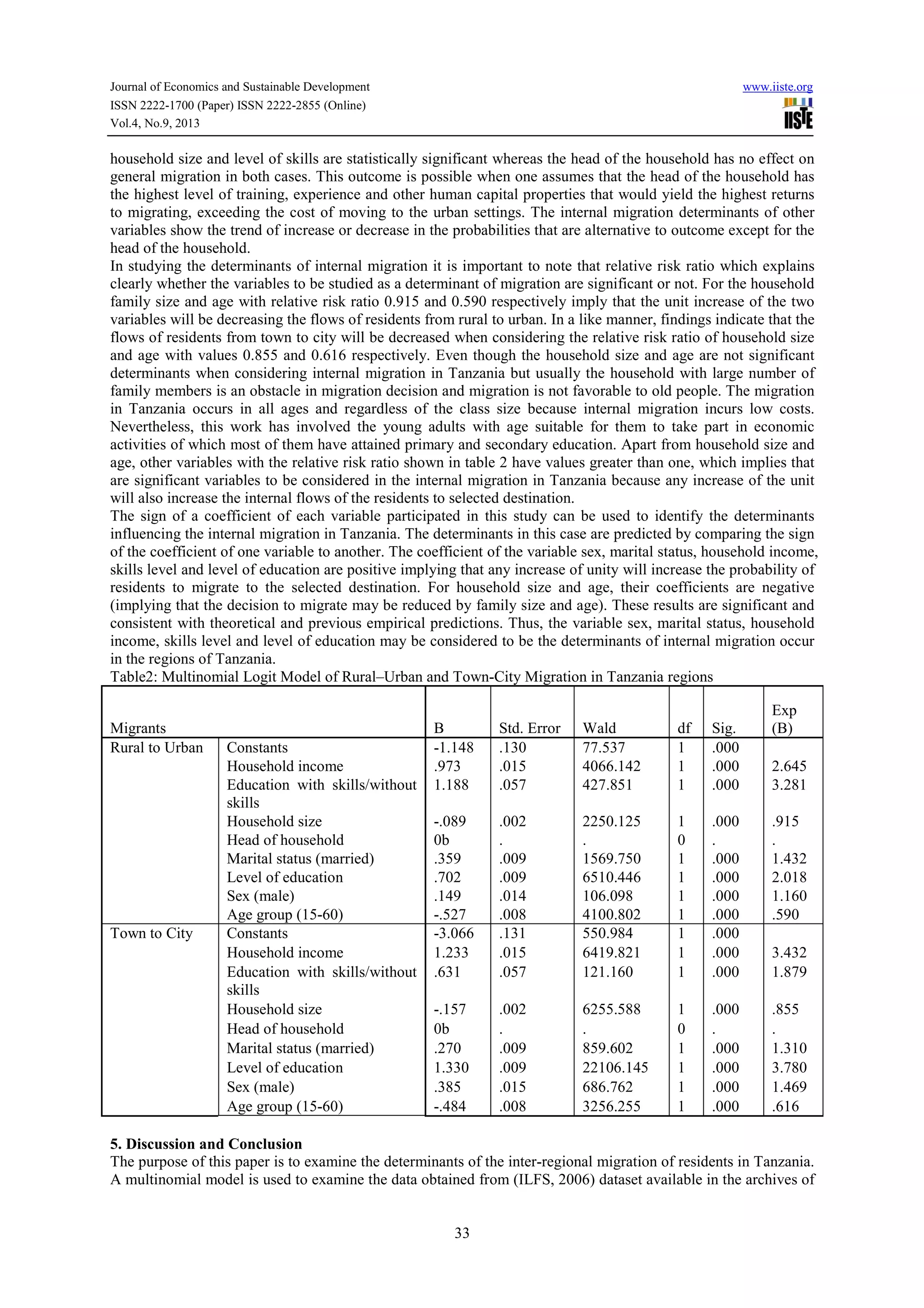 Journal of Economics and Sustainable Development www.iiste.org
ISSN 2222-1700 (Paper) ISSN 2222-2855 (Online)
Vol.4, No.9, 2013
33
household size and level of skills are statistically significant whereas the head of the household has no effect on
general migration in both cases. This outcome is possible when one assumes that the head of the household has
the highest level of training, experience and other human capital properties that would yield the highest returns
to migrating, exceeding the cost of moving to the urban settings. The internal migration determinants of other
variables show the trend of increase or decrease in the probabilities that are alternative to outcome except for the
head of the household.
In studying the determinants of internal migration it is important to note that relative risk ratio which explains
clearly whether the variables to be studied as a determinant of migration are significant or not. For the household
family size and age with relative risk ratio 0.915 and 0.590 respectively imply that the unit increase of the two
variables will be decreasing the flows of residents from rural to urban. In a like manner, findings indicate that the
flows of residents from town to city will be decreased when considering the relative risk ratio of household size
and age with values 0.855 and 0.616 respectively. Even though the household size and age are not significant
determinants when considering internal migration in Tanzania but usually the household with large number of
family members is an obstacle in migration decision and migration is not favorable to old people. The migration
in Tanzania occurs in all ages and regardless of the class size because internal migration incurs low costs.
Nevertheless, this work has involved the young adults with age suitable for them to take part in economic
activities of which most of them have attained primary and secondary education. Apart from household size and
age, other variables with the relative risk ratio shown in table 2 have values greater than one, which implies that
are significant variables to be considered in the internal migration in Tanzania because any increase of the unit
will also increase the internal flows of the residents to selected destination.
The sign of a coefficient of each variable participated in this study can be used to identify the determinants
influencing the internal migration in Tanzania. The determinants in this case are predicted by comparing the sign
of the coefficient of one variable to another. The coefficient of the variable sex, marital status, household income,
skills level and level of education are positive implying that any increase of unity will increase the probability of
residents to migrate to the selected destination. For household size and age, their coefficients are negative
(implying that the decision to migrate may be reduced by family size and age). These results are significant and
consistent with theoretical and previous empirical predictions. Thus, the variable sex, marital status, household
income, skills level and level of education may be considered to be the determinants of internal migration occur
in the regions of Tanzania.
Table2: Multinomial Logit Model of Rural–Urban and Town-City Migration in Tanzania regions
Migrants B Std. Error Wald df Sig.
Exp
(B)
Rural to Urban Constants -1.148 .130 77.537 1 .000
Household income .973 .015 4066.142 1 .000 2.645
Education with skills/without
skills
1.188 .057 427.851 1 .000 3.281
Household size -.089 .002 2250.125 1 .000 .915
Head of household 0b . . 0 . .
Marital status (married) .359 .009 1569.750 1 .000 1.432
Level of education .702 .009 6510.446 1 .000 2.018
Sex (male) .149 .014 106.098 1 .000 1.160
Age group (15-60) -.527 .008 4100.802 1 .000 .590
Town to City Constants -3.066 .131 550.984 1 .000
Household income 1.233 .015 6419.821 1 .000 3.432
Education with skills/without
skills
.631 .057 121.160 1 .000 1.879
Household size -.157 .002 6255.588 1 .000 .855
Head of household 0b . . 0 . .
Marital status (married) .270 .009 859.602 1 .000 1.310
Level of education 1.330 .009 22106.145 1 .000 3.780
Sex (male) .385 .015 686.762 1 .000 1.469
Age group (15-60) -.484 .008 3256.255 1 .000 .616
5. Discussion and Conclusion
The purpose of this paper is to examine the determinants of the inter-regional migration of residents in Tanzania.
A multinomial model is used to examine the data obtained from (ILFS, 2006) dataset available in the archives of
 