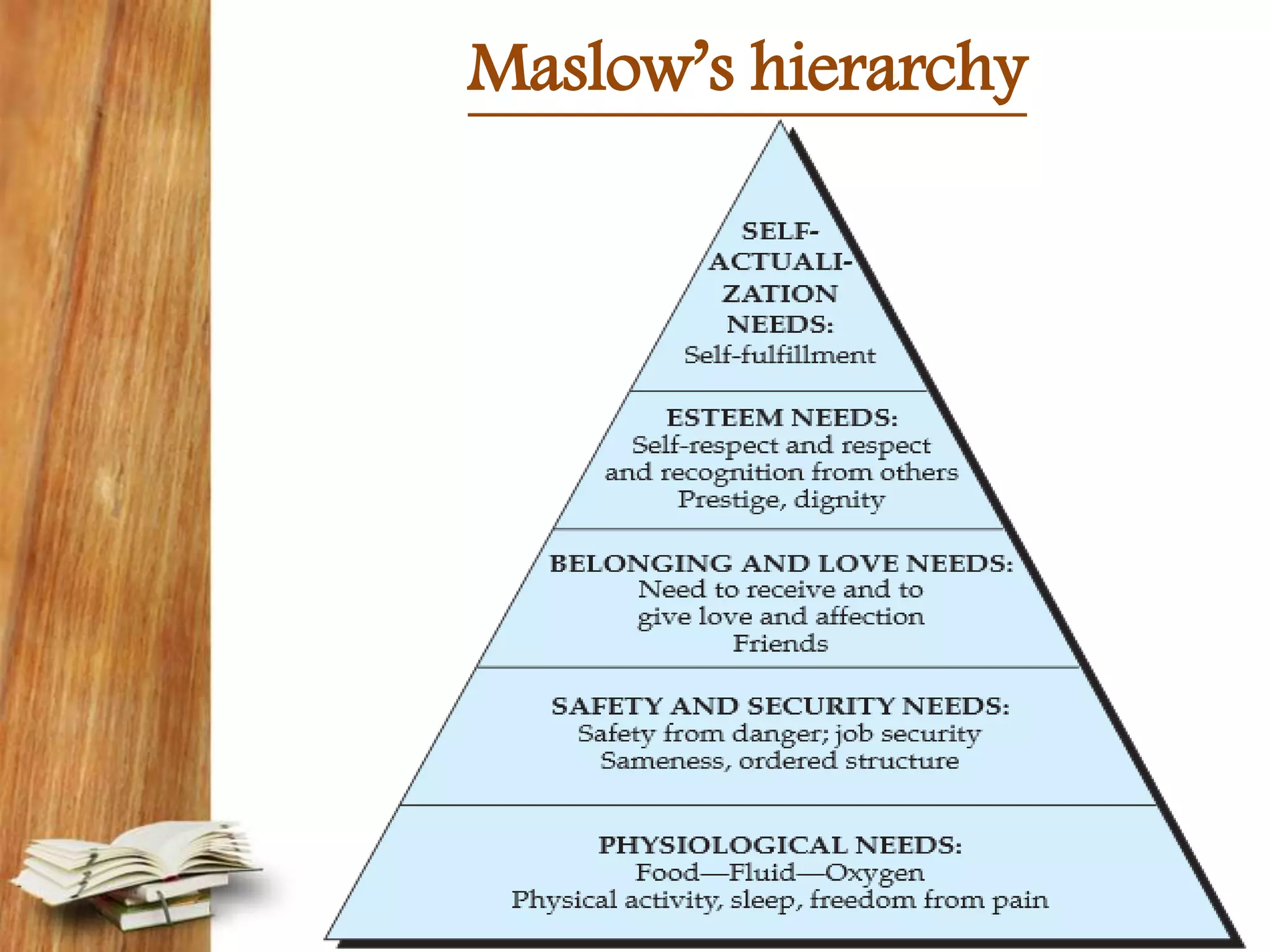 Maslow’s hierarchy
 