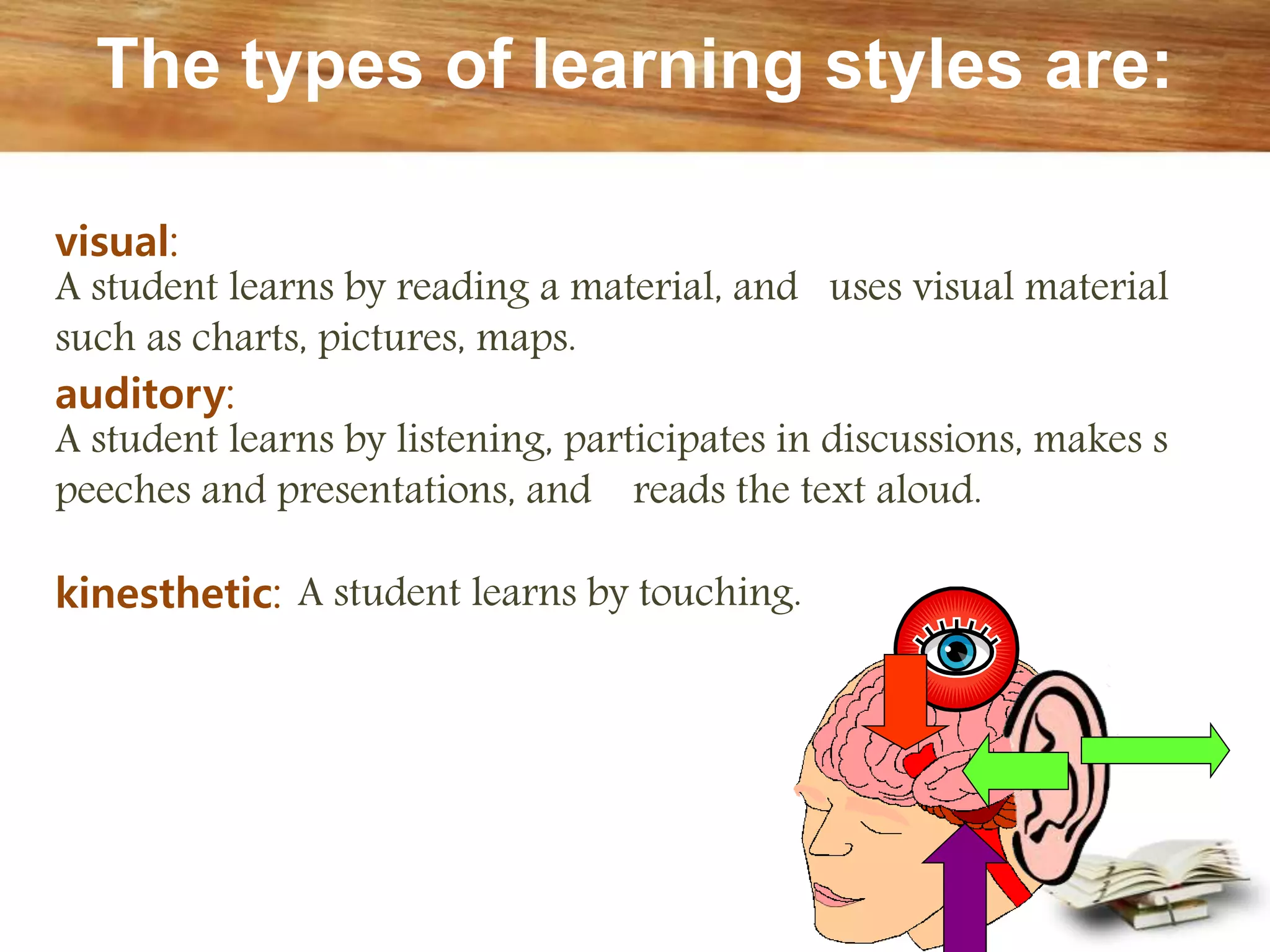 The types of learning styles are:
visual:
A student learns by reading a material, and uses visual material
such as charts, pictures, maps.
auditory:
A student learns by listening, participates in discussions, makes s
peeches and presentations, and reads the text aloud.
kinesthetic: A student learns by touching.
 