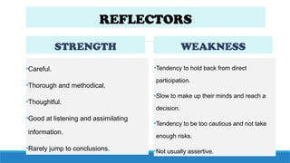 STRENGTH
•Careful.
•Thorough and methodical.
•Thoughtful.
•Good at listening and assimilating
information.
•Rarely jump to conclusions.
•Tendency to hold back from direct
participation.
•Slow to make up their minds and reach a
decision.
•Tendency to be too cautious and not take
enough risks.
•Not usually assertive.
REFLECTORS
WEAKNESS
 