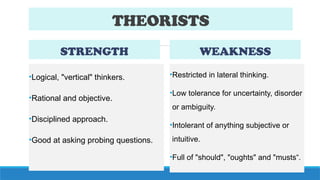 STRENGTH
•Logical, "vertical" thinkers.
•Rational and objective.
•Disciplined approach.
•Good at asking probing questions.
•Restricted in lateral thinking.
•Low tolerance for uncertainty, disorder
or ambiguity.
•Intolerant of anything subjective or
intuitive.
•Full of "should", "oughts" and "musts“.
THEORISTS
WEAKNESS
 