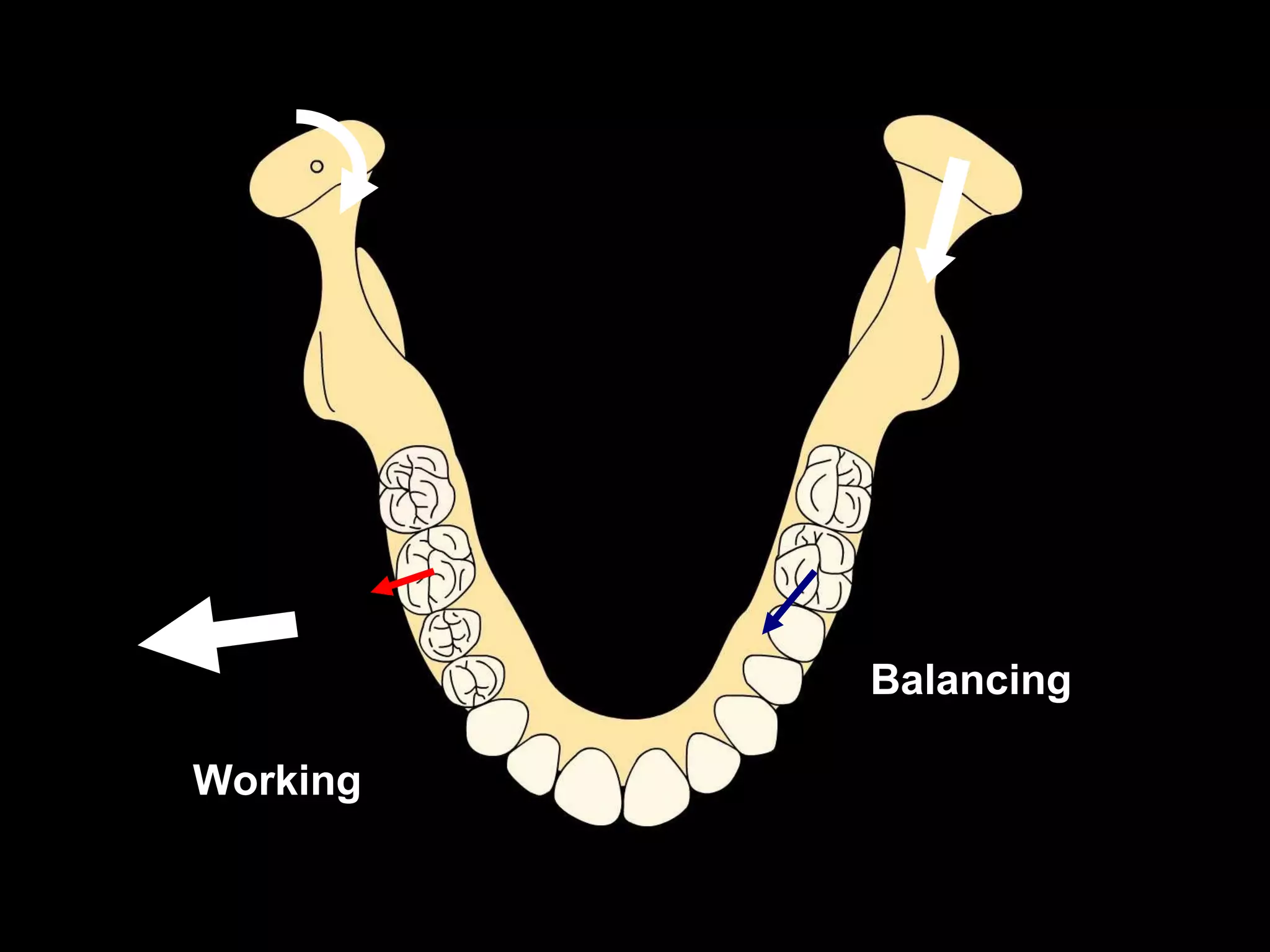 Balancing
Working
 Working
 