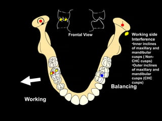 Determinants of Occlusion [EDocFind.com].ppt