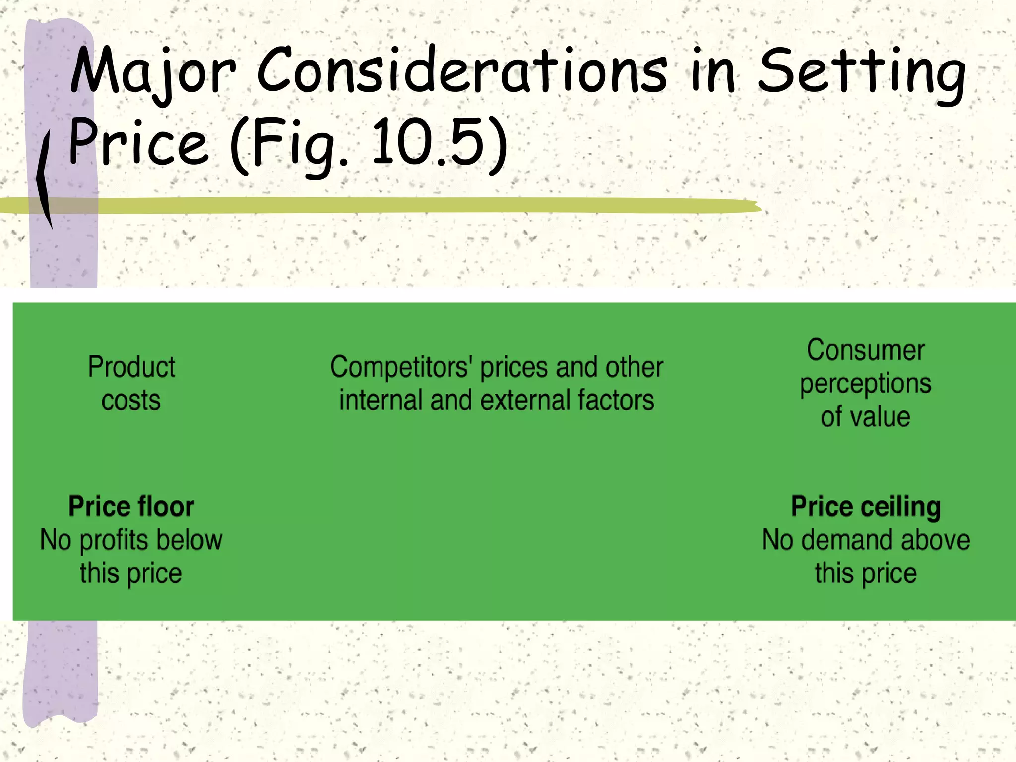 Major Considerations in Setting
Price (Fig. 10.5)
 