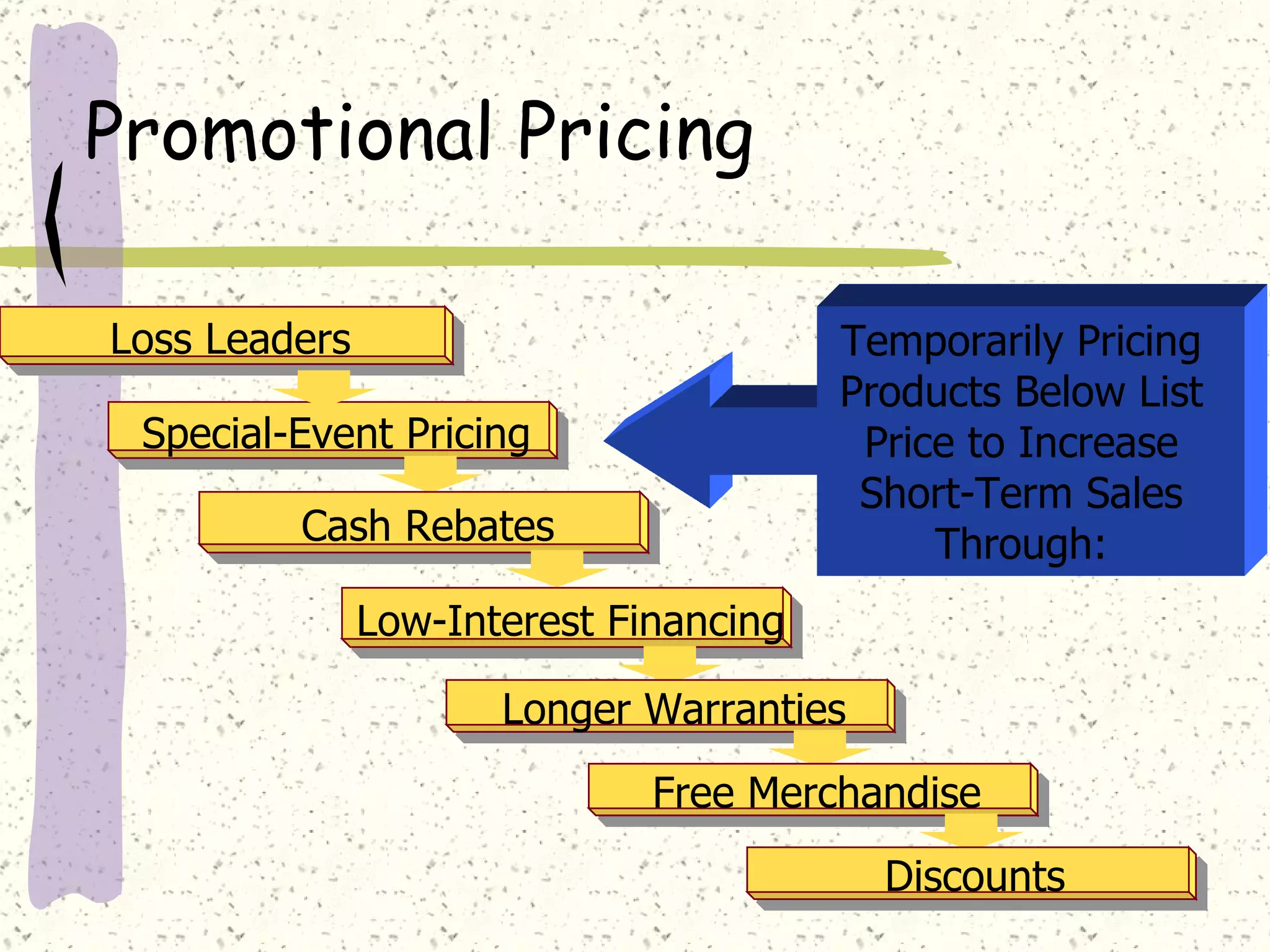 Promotional Pricing

Loss Leaders                            Temporarily Pricing
                                        Products Below List
 Special-Event Pricing                   Price to Increase
                                         Short-Term Sales
         Cash Rebates                        Through:
               Low-Interest Financing

                      Longer Warranties
                              Free Merchandise
                                          Discounts
 