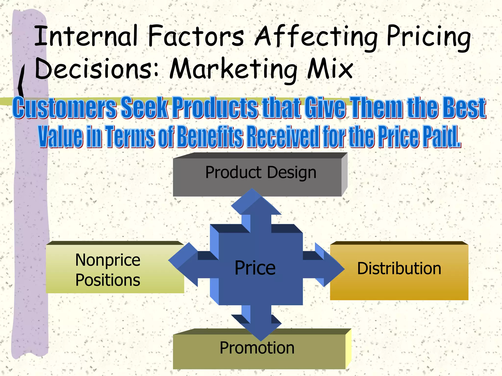 Internal Factors Affecting Pricing
Decisions: Marketing Mix


               Product Design




   Nonprice
                  Price         Distribution
   Positions



                Promotion
 