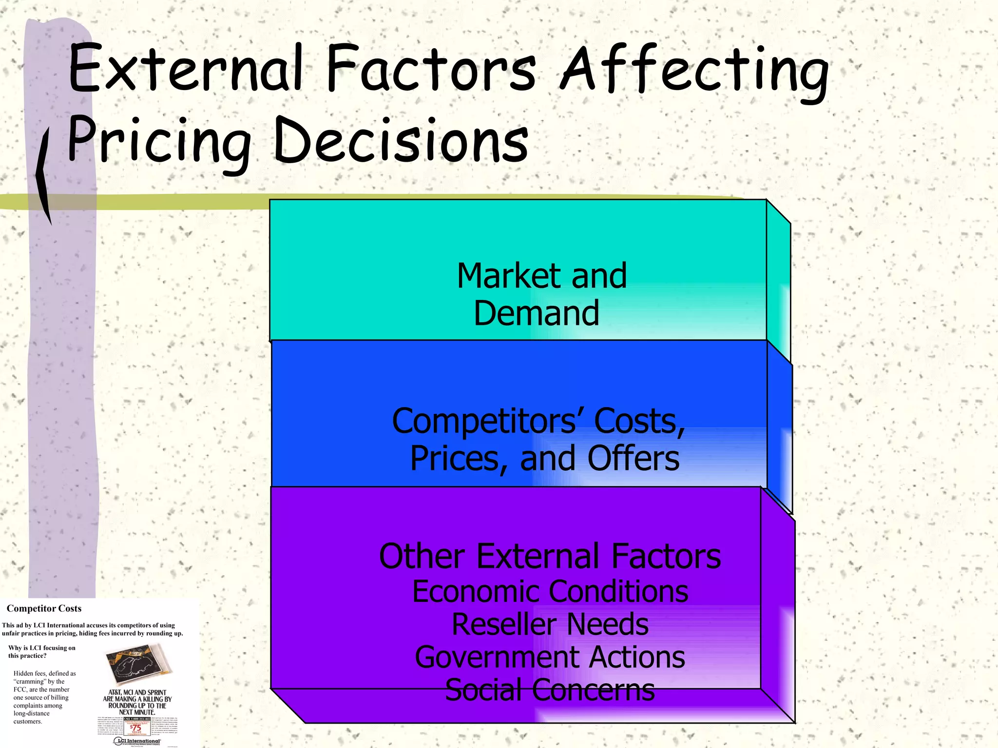 External Factors Affecting
                       Pricing Decisions

                                                                         Market and
                                                                          Demand


                                                                    Competitors’ Costs,
                                                                     Prices, and Offers

                                                                    Other External Factors
 Competitor Costs
                                                                      Economic Conditions
This ad by LCI International accuses its competitors of using
unfair practices in pricing, hiding fees incurred by rounding up.        Reseller Needs
                                                                      Government Actions
  Why is LCI focusing on
  this practice?

    Hidden fees, defined as


                                                                        Social Concerns
    “cramming” by the
    FCC, are the number
    one source of billing
    complaints among
    long-distance
    customers.
 