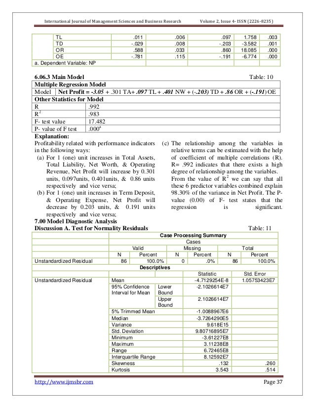 determinant of bank profitability This free finance essay on essay: overview of determinant of bank islam profitability in malaysia is perfect for finance students to use as an example. determinant of bank profitability This free finance essay on essay: overview of determinant of bank islam profitability in malaysia is perfect for finance students to use as an example.