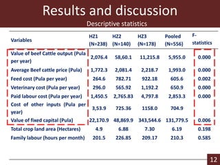 Determinants of profit efficiency among smallholder beef producers in Botswana