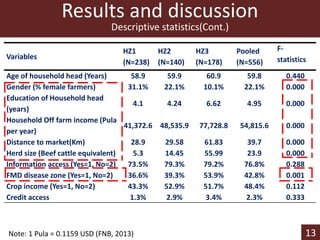 Determinants of profit efficiency among smallholder beef producers in Botswana