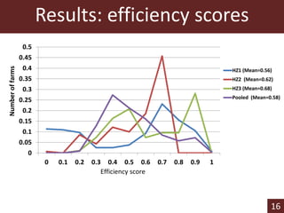 Determinants of profit efficiency among smallholder beef producers in Botswana