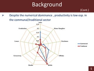Determinants of profit efficiency among smallholder beef producers in Botswana