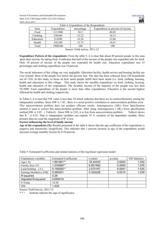 Determinants of rural poverty | PDF