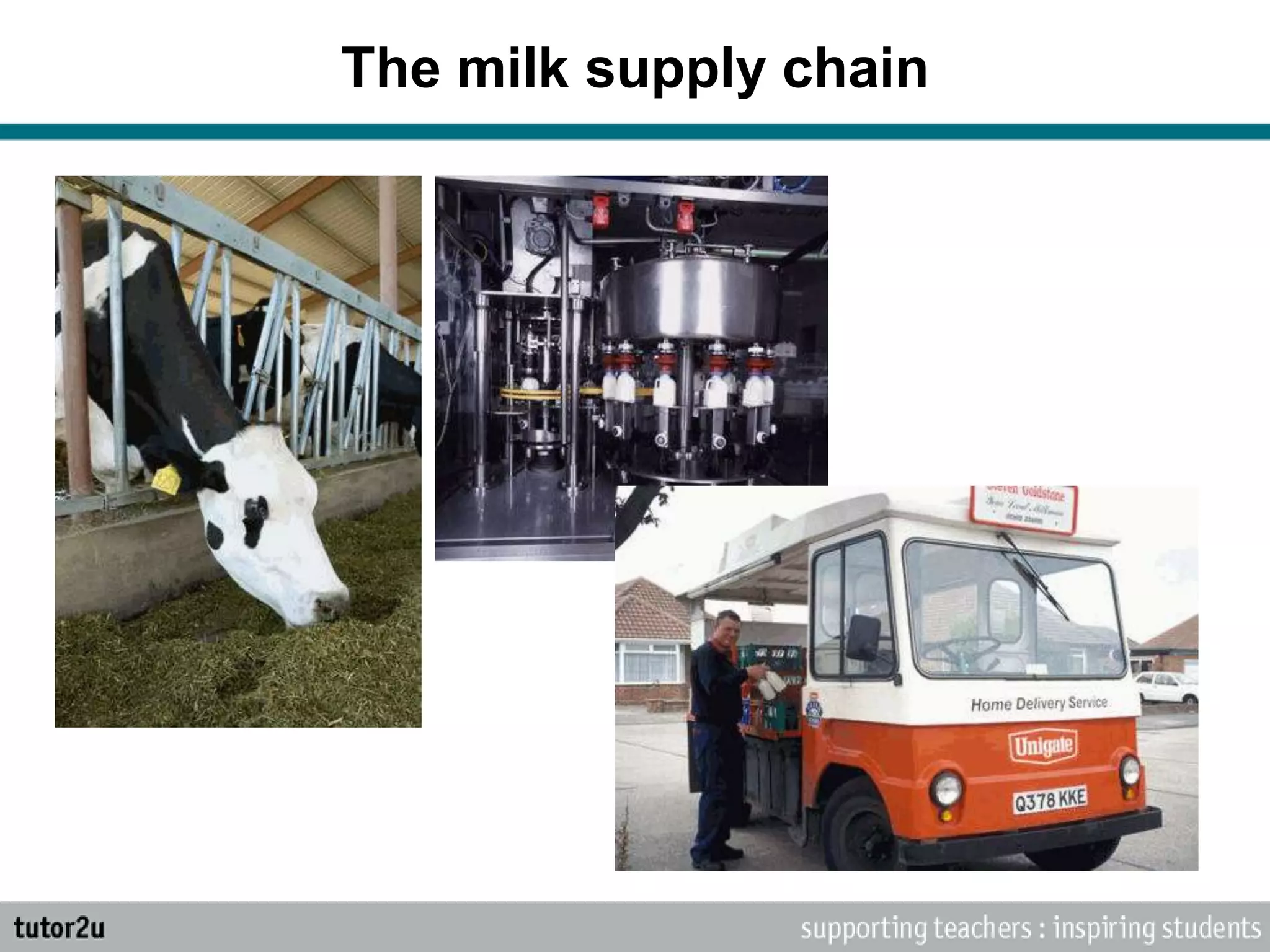 The milk supply chain
 