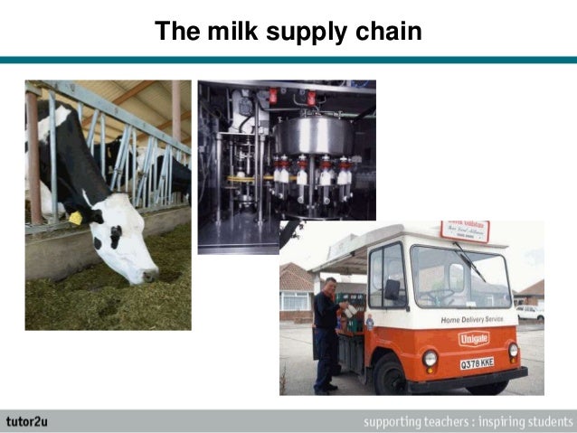 6 determinants of supply