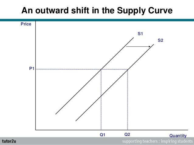 6 determinants of supply