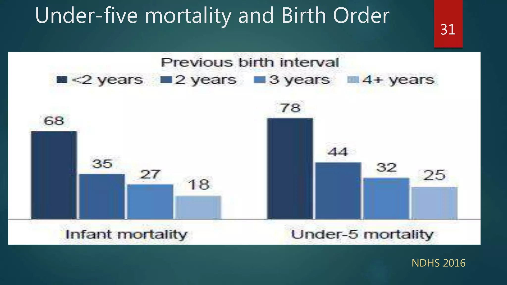 Determinants of under five children morbidity and mortality | PPTX